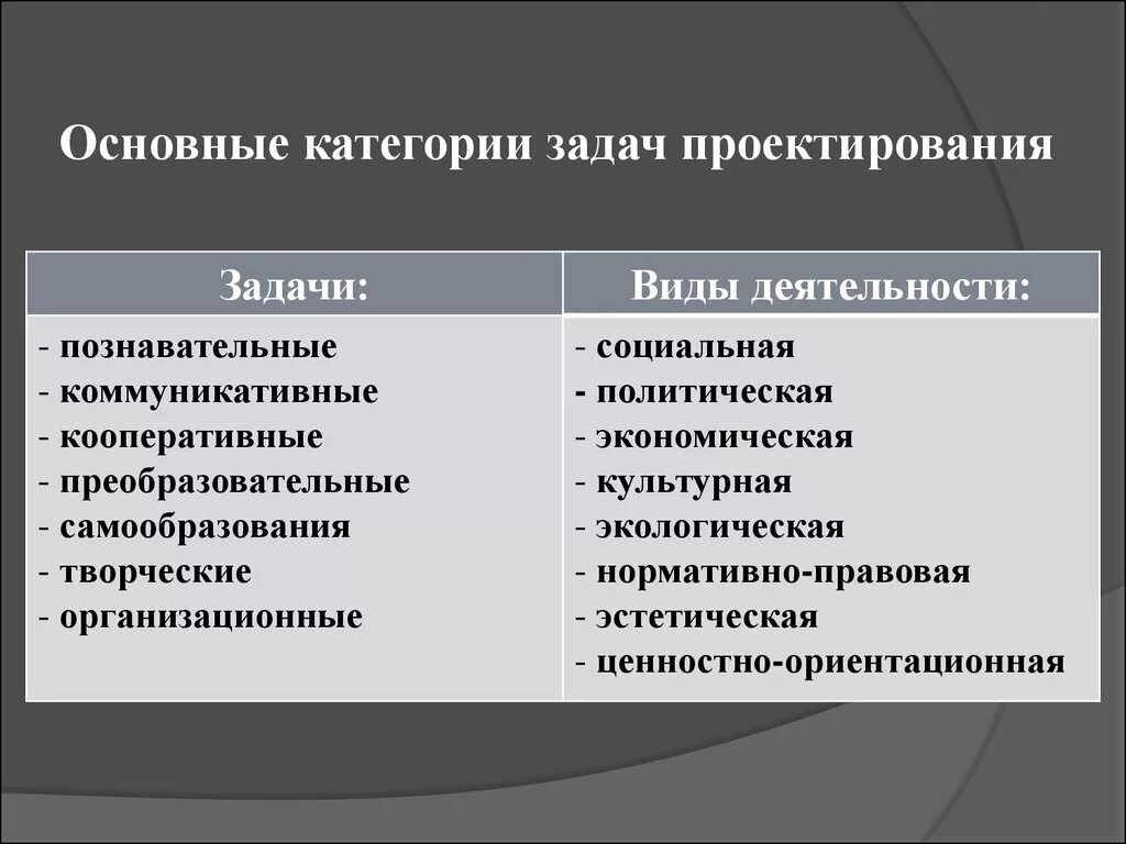 Категории задач. Основные эстетические категории. Основные категории эстетики. Категории задач организации.