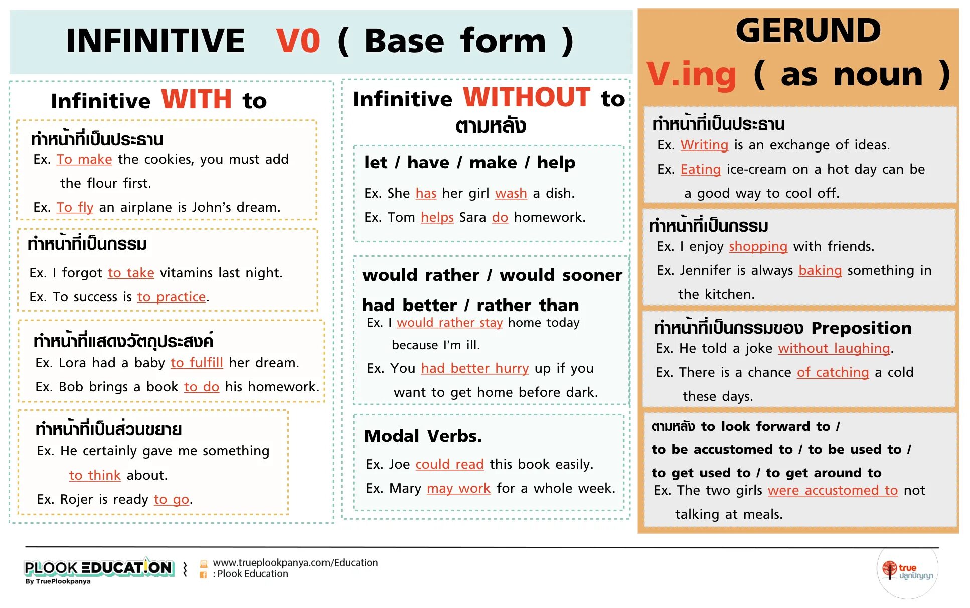 Infinitive ing forms таблица. Verb ing or Infinitive правило. Ing Infinitive to Infinitive таблица. Герундий Infinitive.