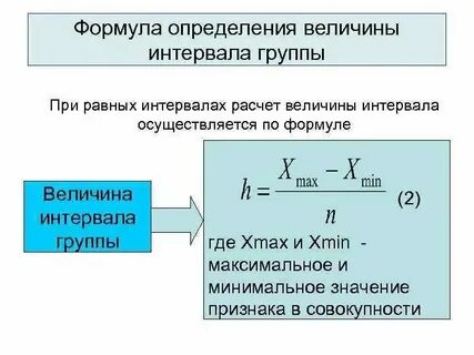 Интервал определяемых величин