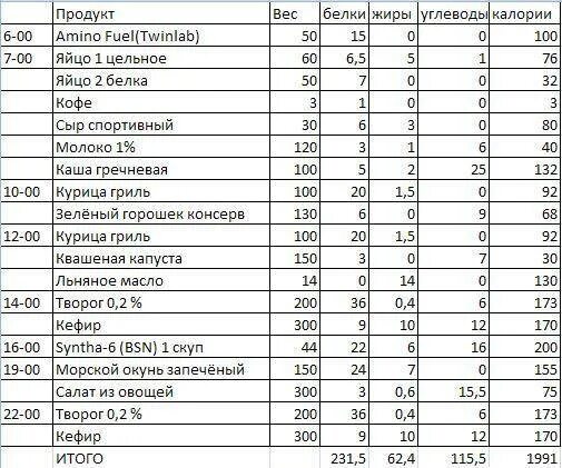 Капуста тушеная калорийность на 100 грамм. Количество углеводов в 100 гр квашеная капуста. Калорийность капуста пекинская 100 грамм 100. Капуста квашеная калорийность на 100 грамм.