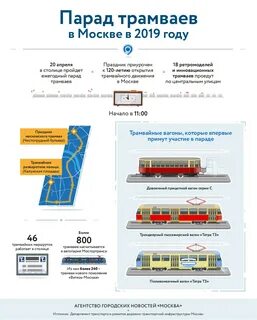 График работы трамваев в москве