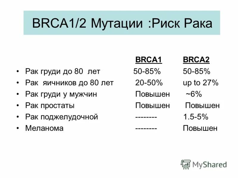 Мутация генов brca1 и brca2. Brca мутация. Мутации в генах brca1 и brca2. Гены brca 1. Гены brca1 и brca2.