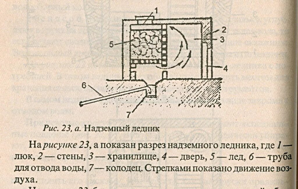 погреб ледник своими руками. конструкция погреба ледника. погреб ледник имеет объем 90 м3 сколько. погреб ледник имеет объем 90 м3 сколько. погреб ледник своими руками.