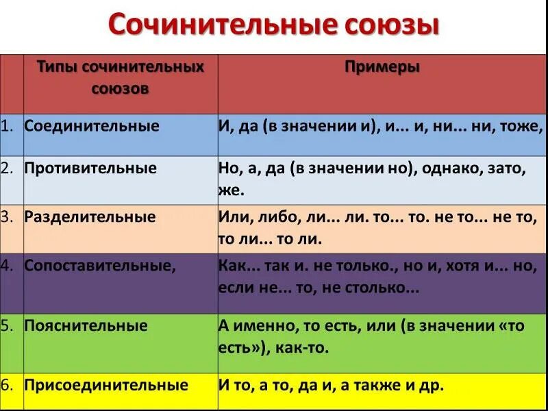 Какая функция частица