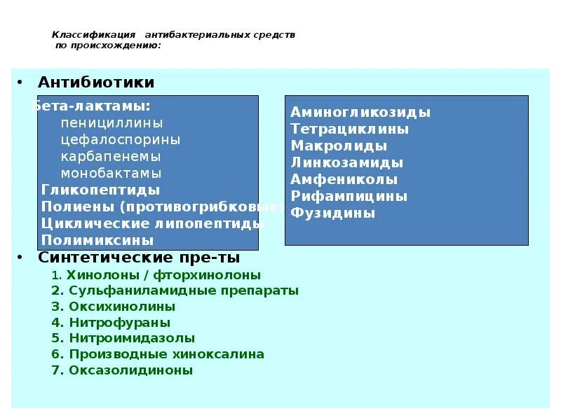 Антибиотики синтетического происхождения. Антибиотики синтетического происхождения. Принципы классификации антибиотиков по конечному эффекту. Синтетические антибиотики классификация. Антибиотики против грамм отрицательных бактерий.