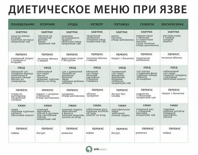 Диета для гастрита желудка меню