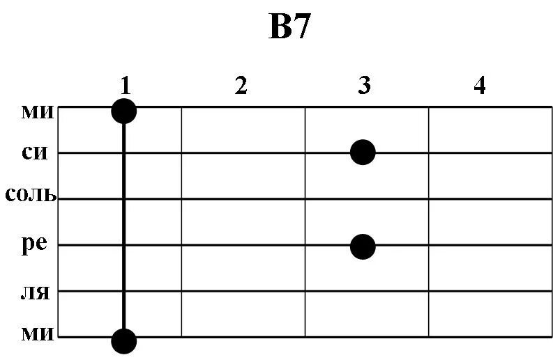 Второй аккорд на гитаре
