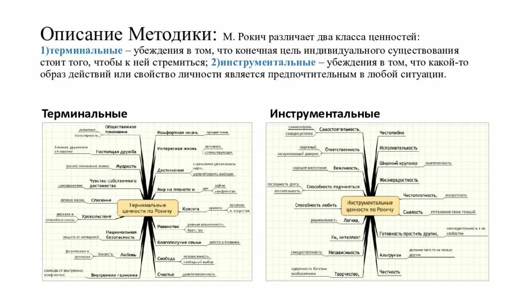 Содержание методики мои ориентиры