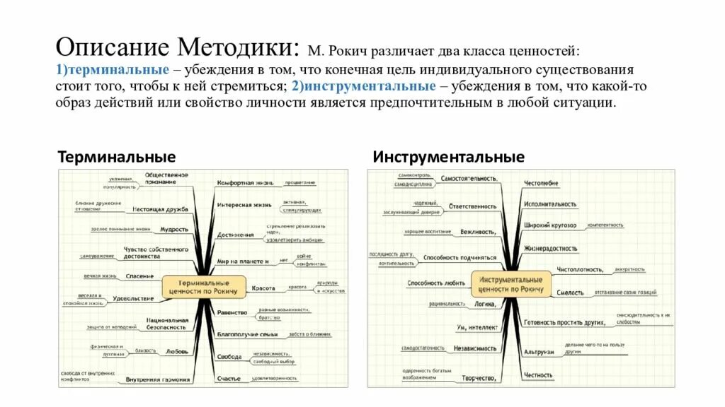 Методика м рокича ценностные. Милтон Рокич ценности терминальные. Методика ценностные ориентации м Рокича. Ценности Рокича методика. Методика ценностные ориентации Милтона Рокича.