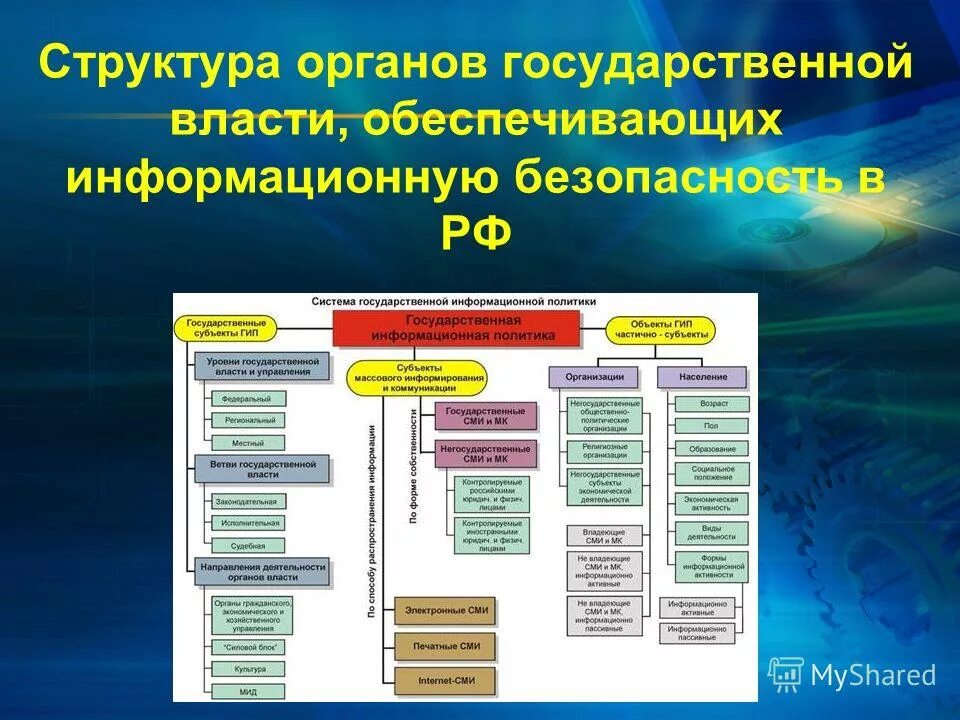 Структура органов обеспечения безопасности в РФ. Структура органов управления информационной безопасности России. Структура информационной безопасности ИБ. Структура государственных органов обеспечения ИБ В РФ