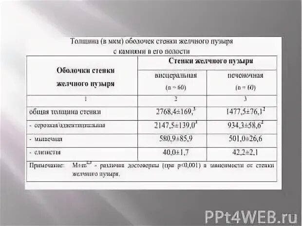 Объем желчного пузыря в норме. Объем желчного пузыря в норме
