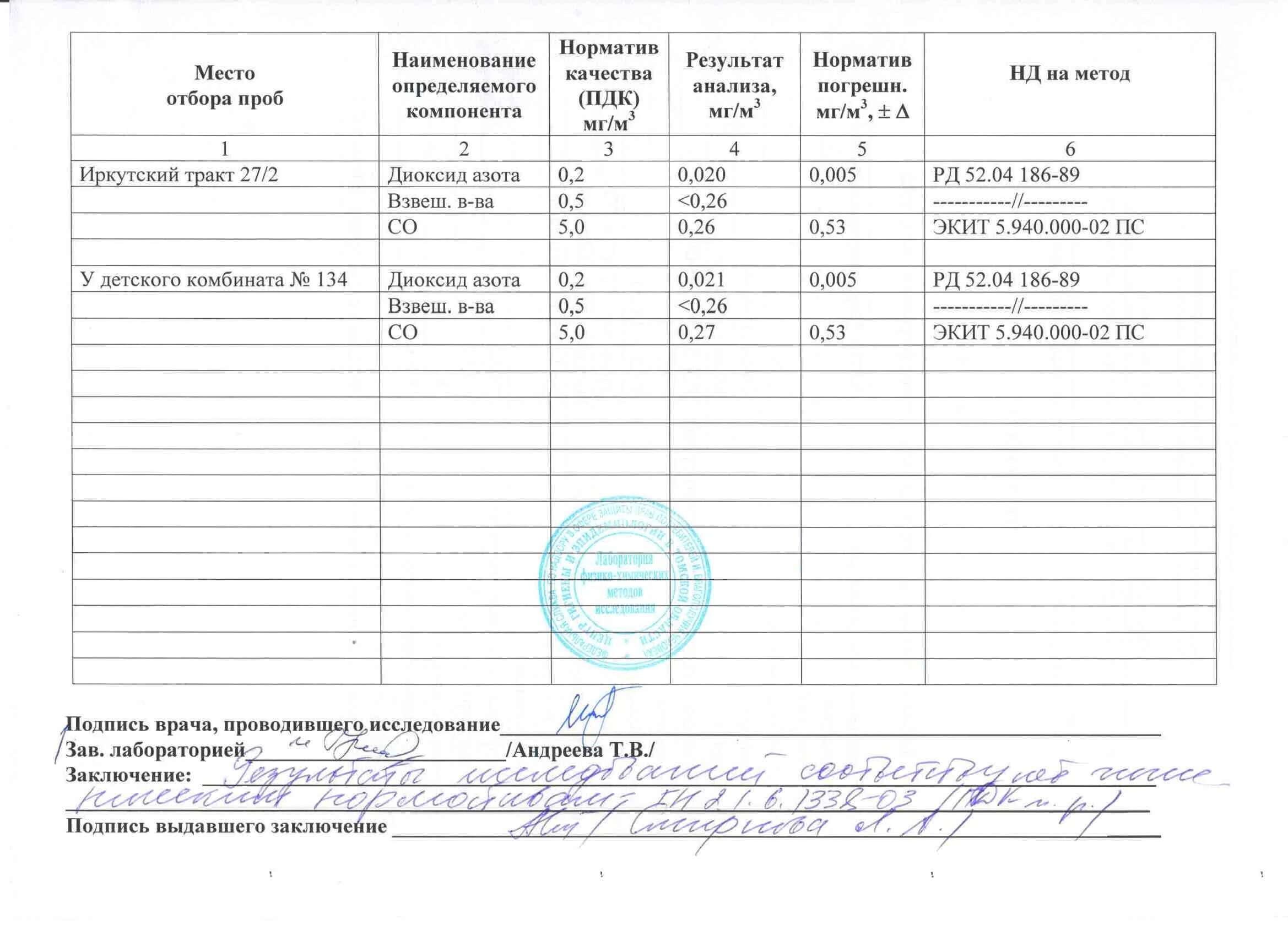 Отбор контрольных образцов. Акт отбора образцов проб бетона образец заполнения. Акт отбора проб воздуха. Отбор проб воздуха акт отбора проб. Журнал отбора проб бетона.