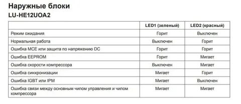 Коды ошибок операционной системы