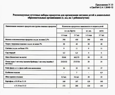 Время на выполнение домашнего задания по санпин