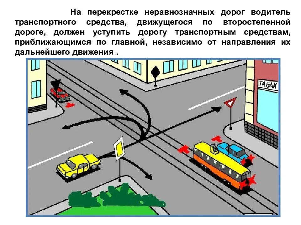 13.9 пдд. Проезд неравнозначных нерегулируемых перекрестков. Регулируемый неравнозначный перекресток. Проезд регулируемых перекрестков неравнозначных дорог. Перекресток равнозначных дорог.