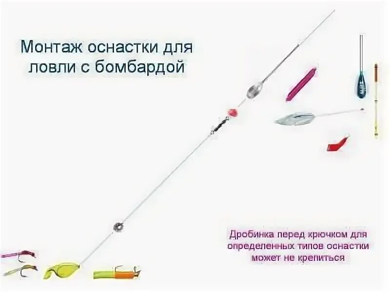 Оснастка на форель Ловля семги и форели на спиннинг, оснастка и приманка