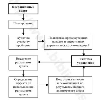 Подготовка к аудиту