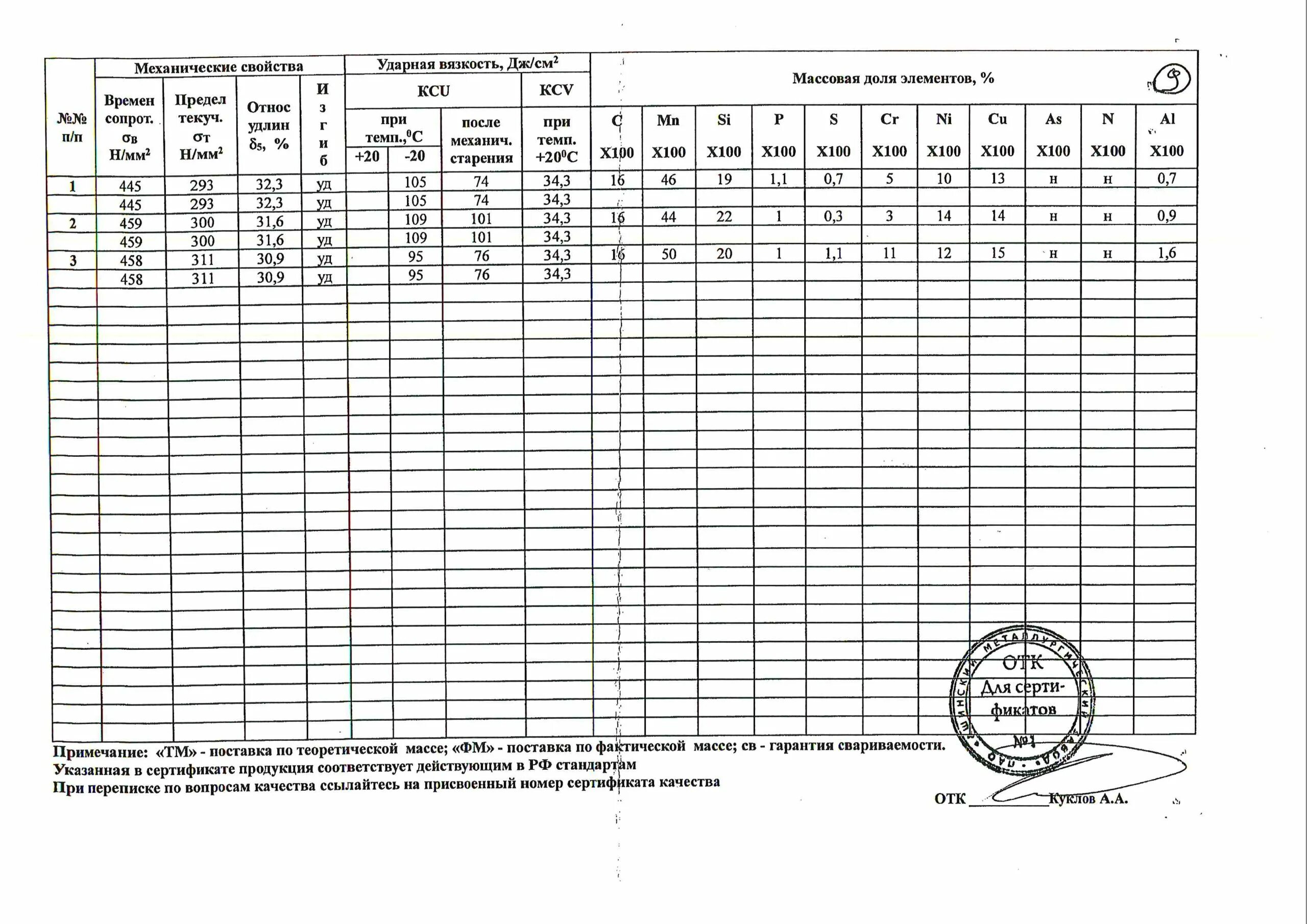 Поста лист. Сертификат качества напрокат листовой 09г2с. лист гк 10х1500х6000 вес. лист гк 12х1500х6000 сертификат соответствия.