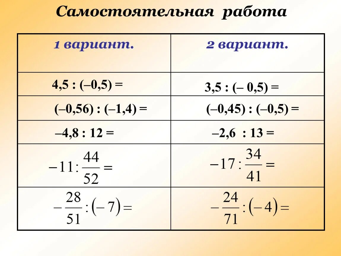 Умножение и деление рациональных чисел 6 класс. Как делить рациональные числа 6 класс. Деление рациональных чисел 6 класс. Деленеиерациональных чисел. Правило деления рациональных чисел