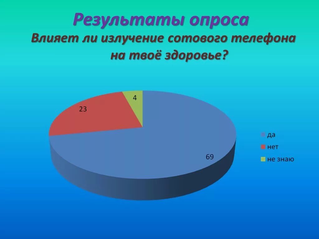 Влияние телефонов на здоровье человека проект. Влияние сотового телефона. Влияние телефона на здоровье. Влияние сотового телефона на здоровье человека. Влияние мобильных телефонов.