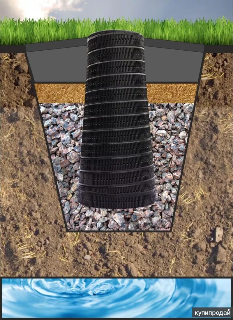 Колодец фильтрационный конический 3 м. Дренаж м. Дренажная труба 110 в фильтре геотекстиль. Монтаж дренажного колодца пластикового схема. Труба дренажная sn6.
