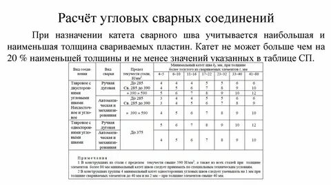 Катет шва при сварке таблица