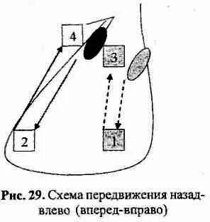 Перемещение вариант 1