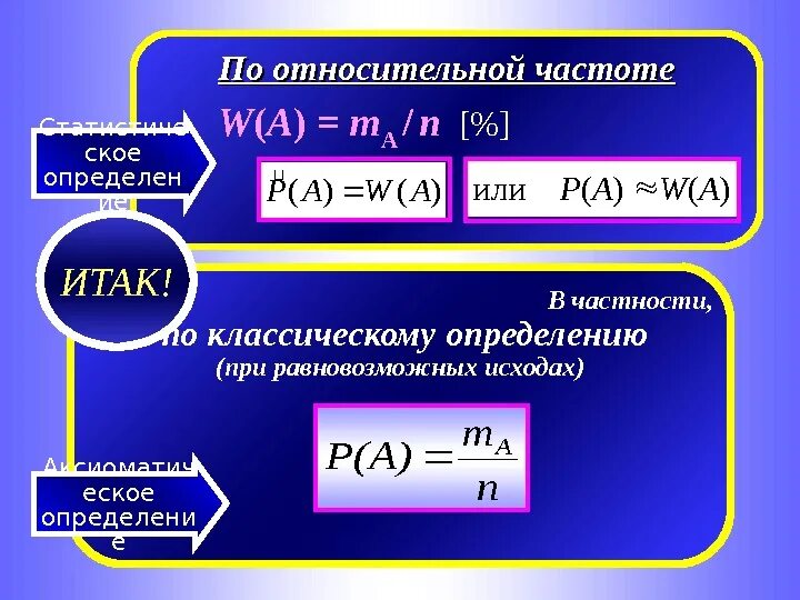 Как найти относительную частоту 7 класс. Формула классической вероятности. эмпирическая вероятность формула. эмпирическая плотность вероятности. эмпирическое определение вероятности.