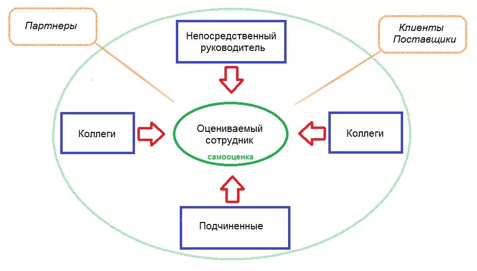 Непосредственное управление людьми