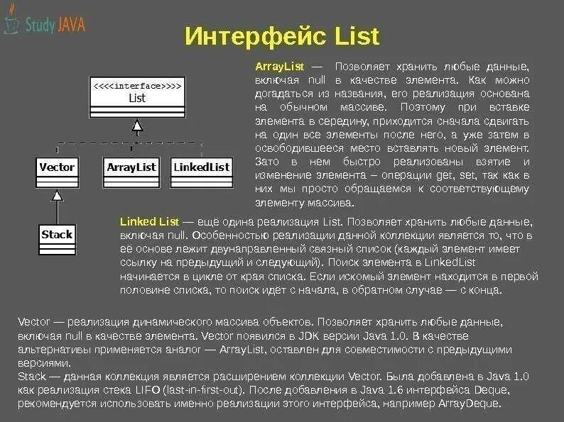 Interface method