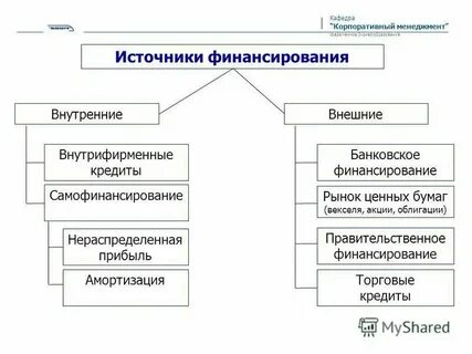 Внешними источниками финансирования являются банковские