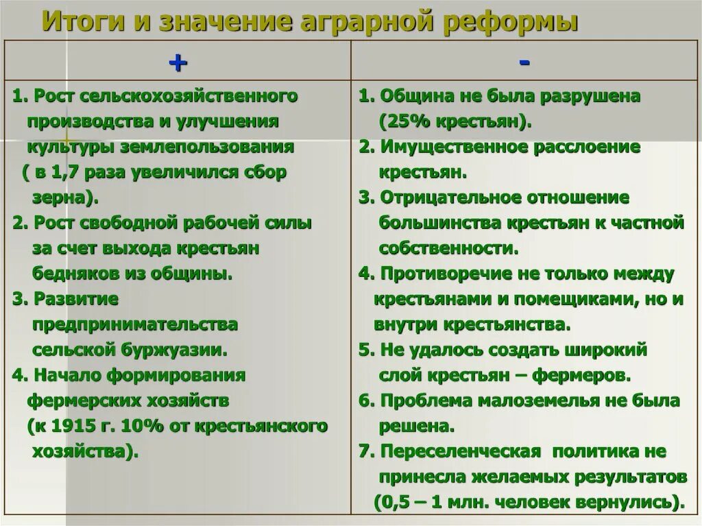 Итоги столыпинской аграрной реформы. Итоги и значения аграрной реформы. Итоги аграрной реформы Столыпина кратко. Основные итоги аграрной реформы Столыпина. Последствия реформы п а столыпина