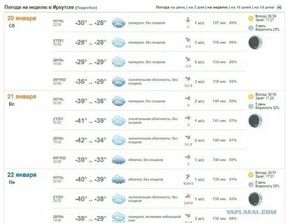 Погода в сальске на ноябрь