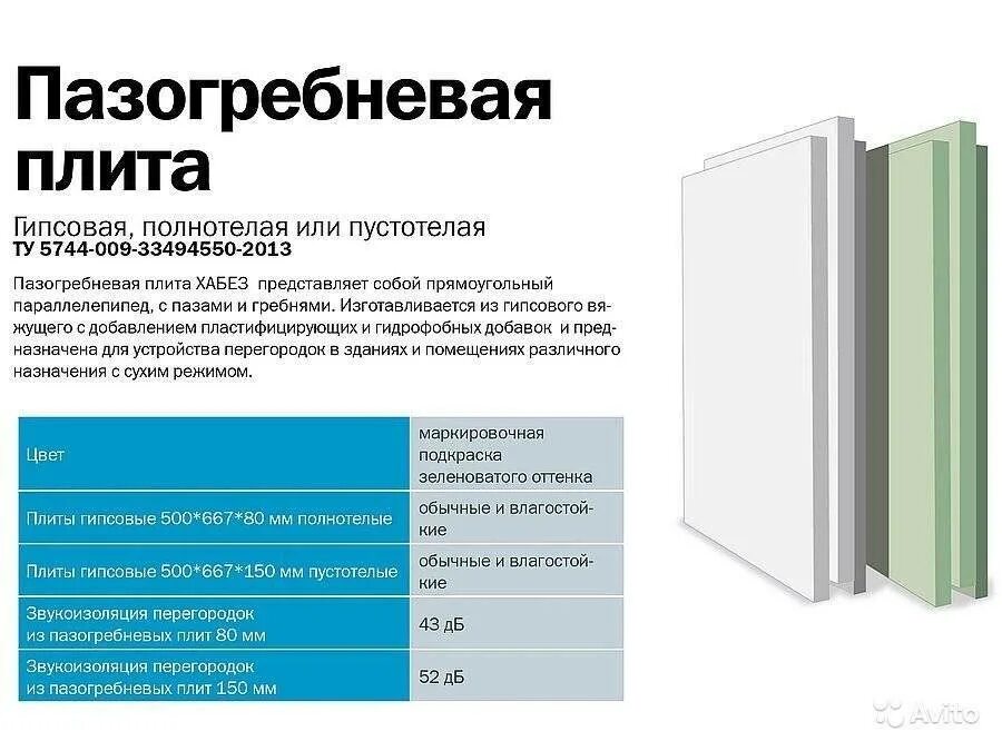 Блоки звукоизоляция. ПГП Knauf 80 мм. Пазогребневые плиты 80 шумоизоляция. Пазогребневых гипсовых блоков Кнауф. Звукоизоляция перегородок гипсовая пазогребневая.