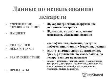 Время применения лекарственных средств