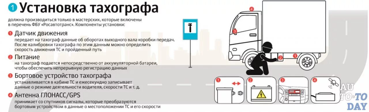 Установить тахограф на автомобиль. Установка тахографа схема. Тахограф для водителя. Тахограф устройство. Карта к тахографу для водителя.