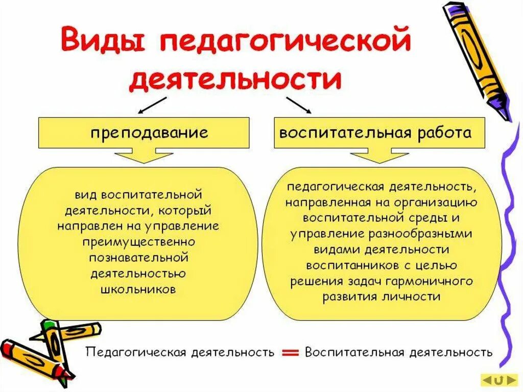 Три компонента педагогической деятельности. Основные виды педагогической деятельности учителя. К основным видам педагогической деятельности относится. Что не относится к видам педагогической деятельности. Базовые виды педагогической деятельности.