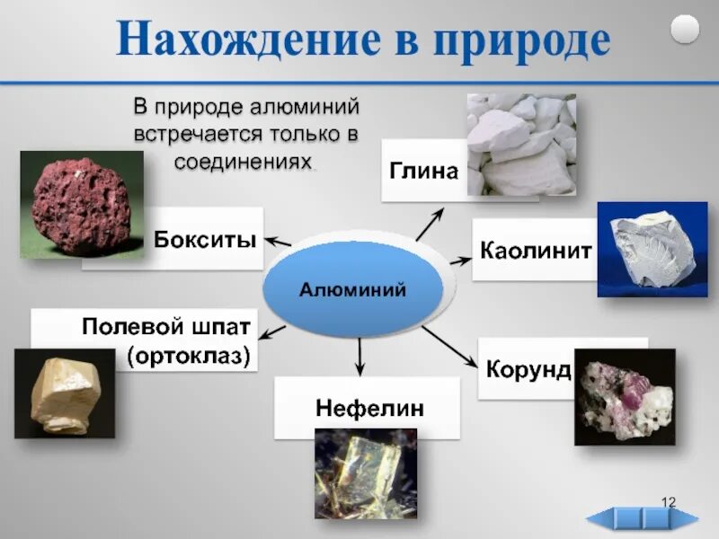 Природное соединение содержащее алюминий. Нахождение в природе алюминия. Соединения алюминия в природе. Минералы алюминия в природе. Алюминий в природе полевой шпат.