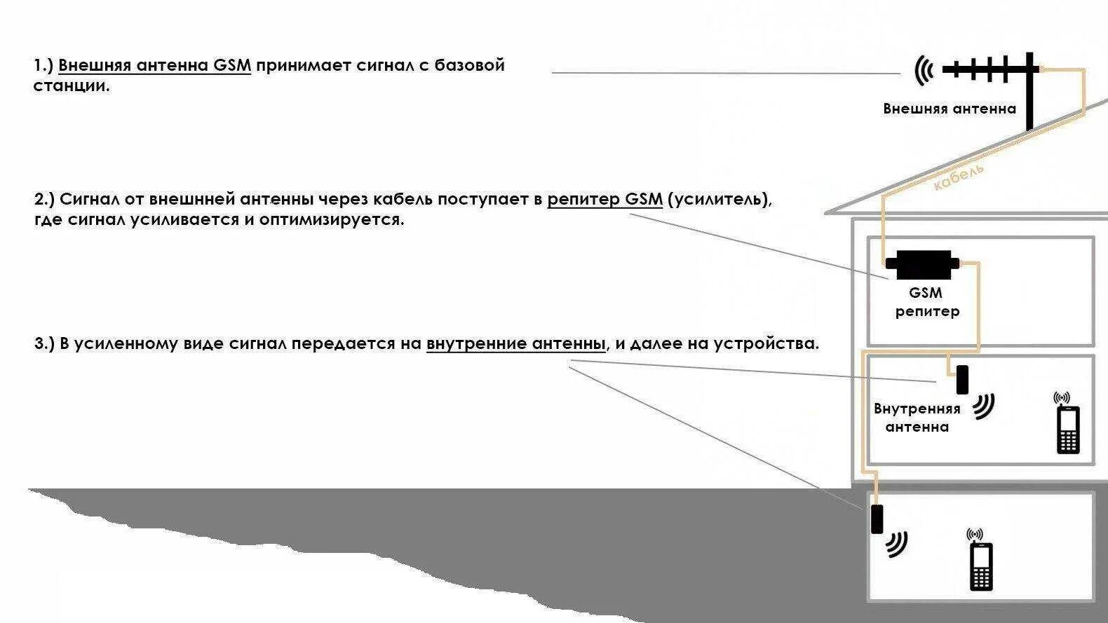 Как правильно соединить усилитель связи Как подключить усилитель к колонкам схема