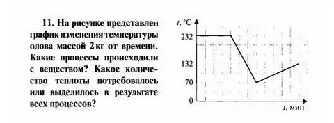 Продолжите график изменения температуры олова
