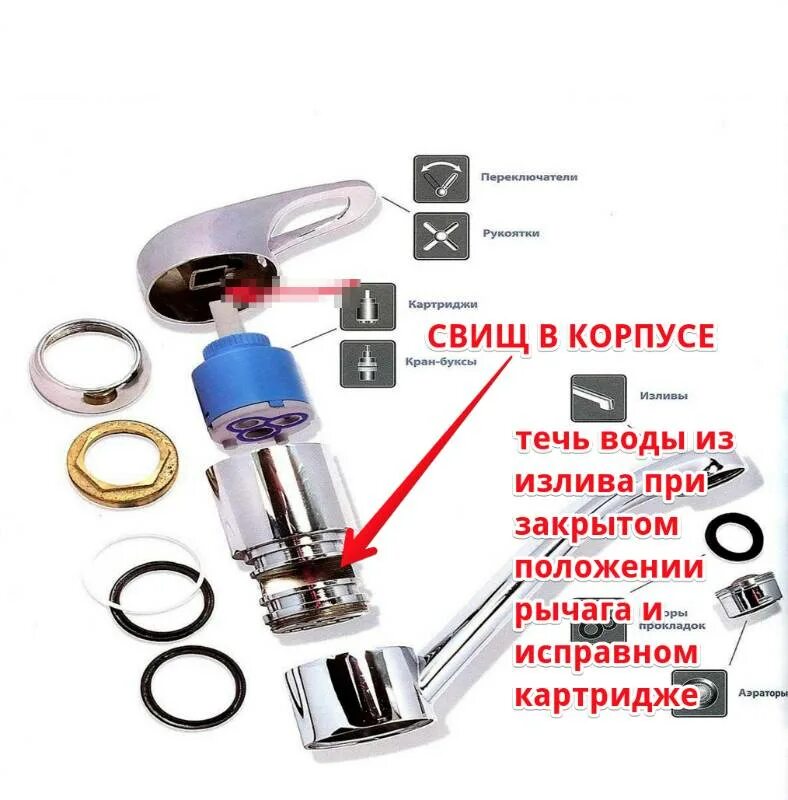 Ремонт шарового смесителя. Grohe кожух картриджа однорычажного смесителя. Починить шаровый смеситель для воды. Схема подключения однорычажного смесителя для раковины. Как отремонтировать смеситель который протекает.