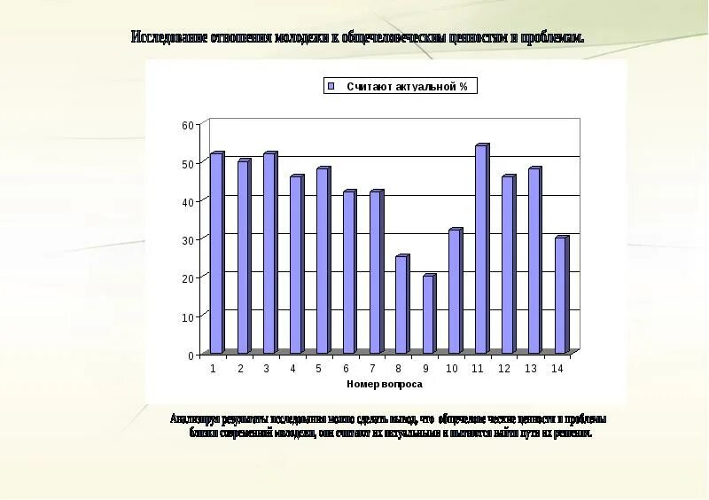 Проблемы молодежи опрос. Проблемы современной молодежи опрос. пути решения проблем современной молодежи. проблемы молодежи и пути их решения. ценности молодежи опрос.
