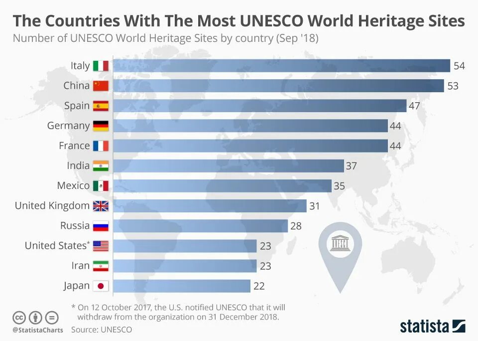 Many worlds перевод