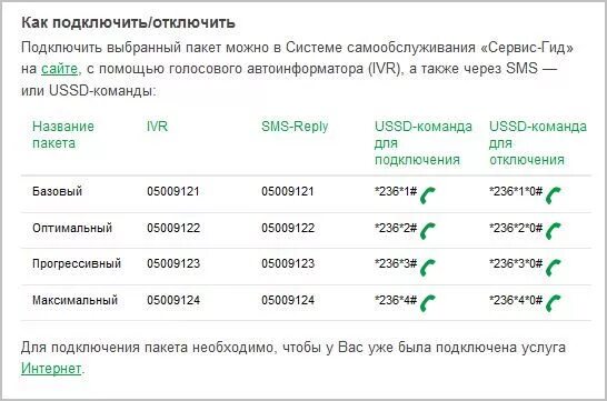 Как узнать на мегафоне какие услуги подключены. Как узнать подключенные услуги МЕГАФОН. Отключение пакетов МЕГАФОН. Как узнать платные услуги на мегафоне. Платные услуги МЕГАФОН команда.