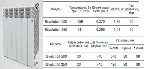 Алюминиевый радиатор отопления сколько литров