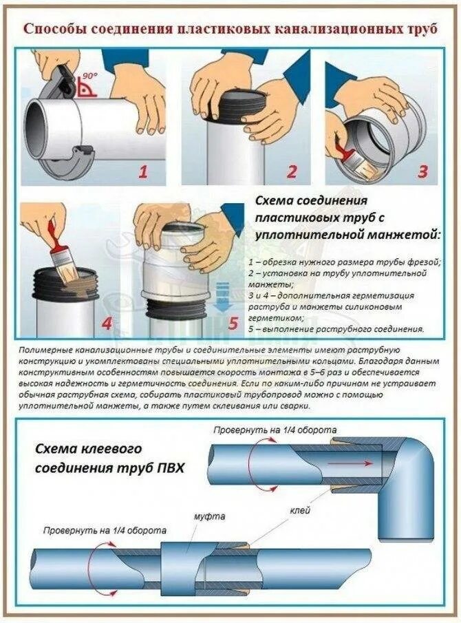 Как соединить пластиковые канализационные трубы 110. Соединения для пластиковых труб канализации 110. соединение канализационных пластиковых труб 50 мм. как соединять канализационные трубы 50 мм. соединение канализационных пластиковых труб 110.