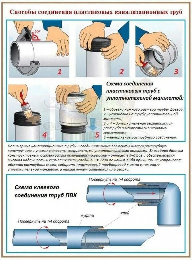 Как соединять пластиковый водопровод. Соединение канализационных труб 50 мм пластиковых труб. Как соединять канализационные трубы 50 мм. Соединение канализационных пластиковых труб 110. Способы соединения труб ПВХ.