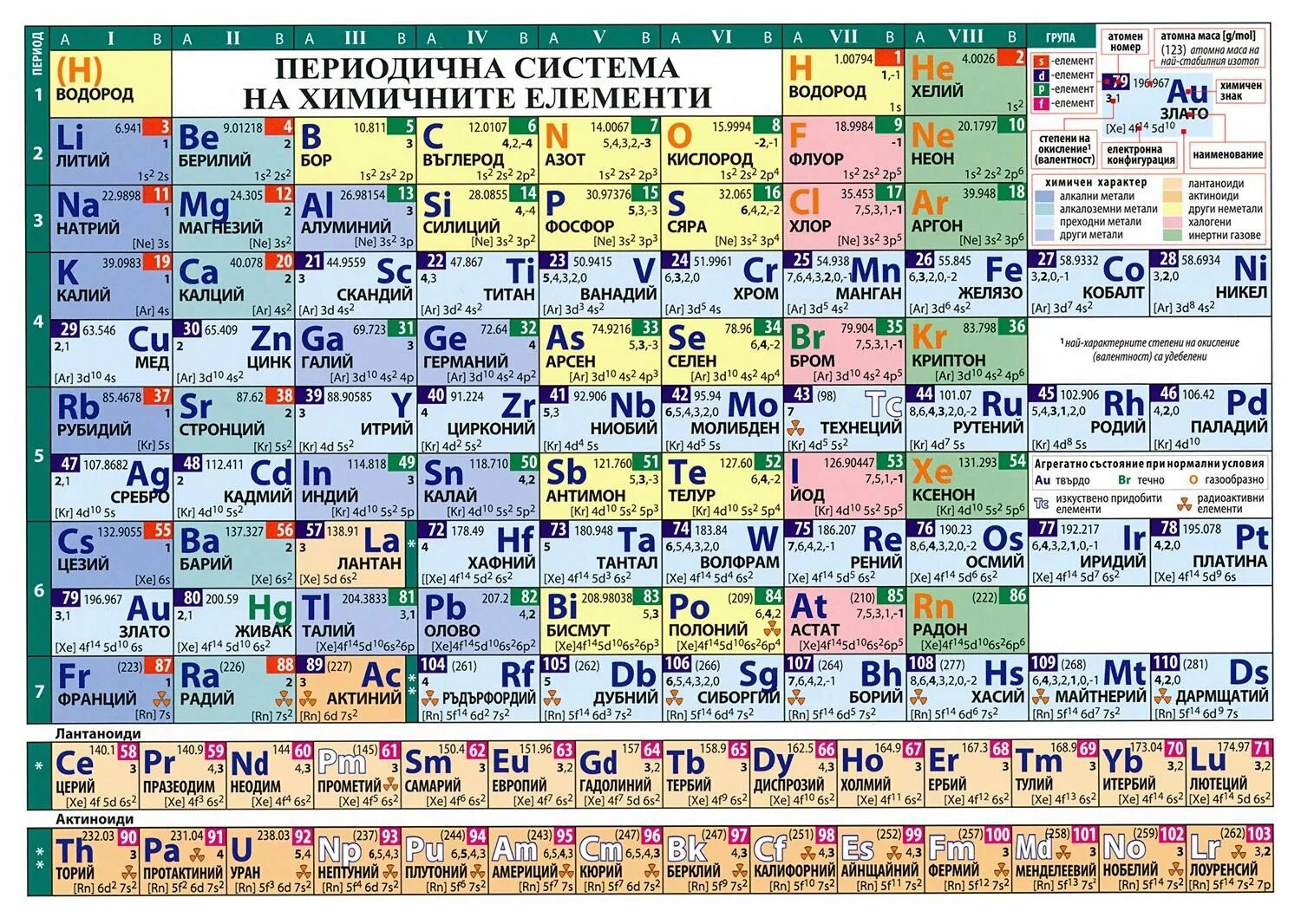 Массы веществ таблица менделеева. Современная таблица Менделеева 118 элементов. Короткопериодная таблица Менделеева. Таблица периодическая система химических элементов д.и.Менделеева.