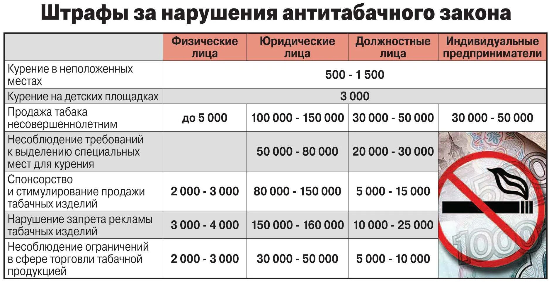 Нарушение правил оформления. Штраф за курение в общественном месте. Административный штраф заткурение. Размер штрафа за курение в общественных местах. Сколько штраф за курение в общественном месте.