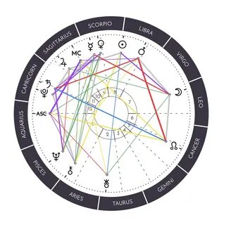 The ROMP Family: Paling Baru How To Read A Natal Chart Degrees.
